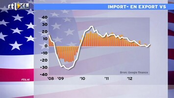 RTL Z Nieuws Handelstekorten VS hoger dan gedacht