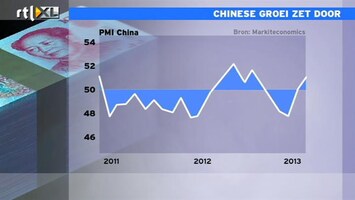 RTL Z Nieuws Chinese economie veert op