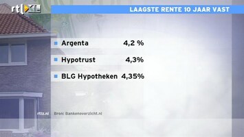RTL Z Nieuws Huizenmarkt kan alleen aantrekken als vertrouwen stijgt