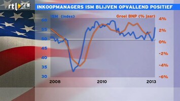 RTL Z Nieuws Tegen verwachting in toch geen terugval industrie VS