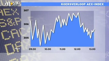 RTL Z Nieuws 13:00 AEX verspeelt winst door slechte Duitse fabrieksorders