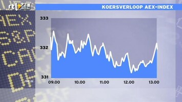 RTL Z Nieuws 13:00 Beurs doet het niet goed