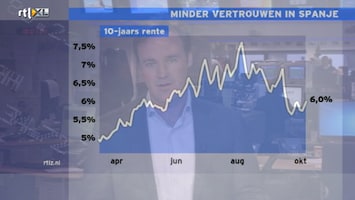 Rtl Z Nieuws - 17:30 - Rtl Z Nieuws - 10:00 Uur /193