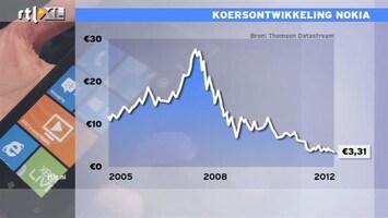 RTL Z Nieuws 15:00 Nokia op laagste koers in 15 jaar