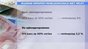 RTL Z Nieuws 11:00 Mathijs legt uit waarom opkopen schulden door noodfonds niet werkt