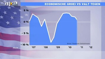 RTL Z Nieuws Elk nadeel heb z'n voordeel