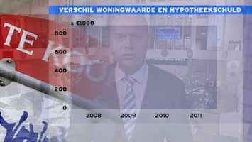 RTL Z Nieuws RTL Z Nieuws - 12:00 uur /177