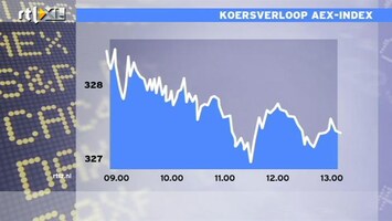 RTL Z Nieuws 13:00 Wall Street blijft dicht: AEX verliest verder terrein
