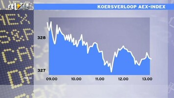 RTL Z Nieuws 13:00 Wall Street blijft dicht: AEX verliest verder terrein