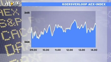 RTL Z Nieuws 14:00 Beurs sluit dag met winst af