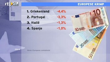 RTL Z Nieuws Nederlandse economie krimpt forser dan gedacht, herstel in 2e halfjaar'