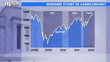 RTL Z Nieuws 09:00 Durk Veenstra: schaduwkant aan QE3