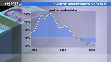 RTL Z Nieuws 14:00 Omvang beroepsbevolking China daalt: slecht nieuws voor ons