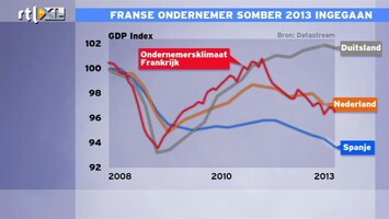 RTL Z Nieuws 14:00 uur: Franse ondernemers gaan somber het jaar in