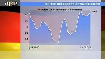 RTL Z Nieuws Duitse beleggers buitengewoon optimistisch
