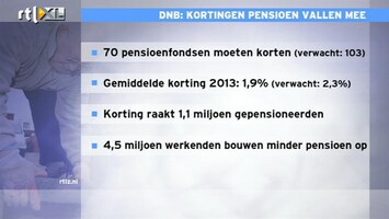 RTL Z Nieuws Nieuwe rekenrente zorgt voor lagere kortingen