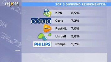 RTL Z Nieuws 12:00 Top-5 dividend rendementen: KPN absolute winnaar