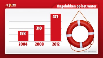 Editie Nl - Afl. 154