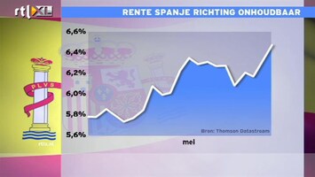 RTL Z Nieuws Hans de Geus: Rajoy heeft het zelf niet in de vingers