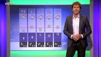 RTL Weer 19:55 uur