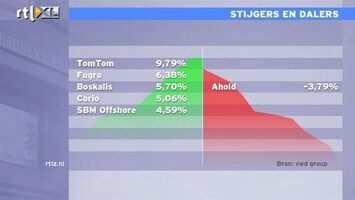 RTL Z Nieuws 16:00 TomTom bijna 10% hoger: mooie beursdag