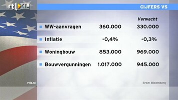 RTL Z Nieuws 15:00: Tegenvallers cijfers VS: Jacob fileert