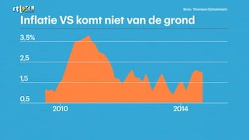 RTL Z Opening Wallstreet Afl. 163