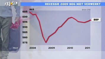 RTL Z Nieuws 12:00 We zijn 50 miljard euro kwijt geraakt, 3000 euro per persoon