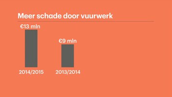 RTL Nieuws 15:00 uur