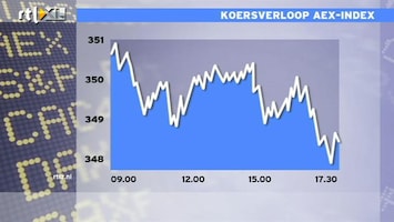 RTL Z Nieuws 17:30 AEX verliest 0,8%: een duidelijke stap terug. Vastgoed sterk, goud zwak