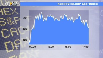 RTL Z Nieuws 17:00 Mooie groene cijfers op de borden
