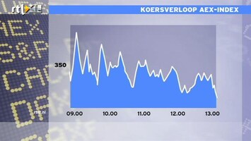 RTL Z Nieuws 13:00 Belegers nemen gas terug na euforie van gisteren