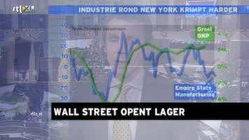 RTL Z Opening Wallstreet Afl. 250