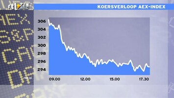 RTL Z Nieuws 17:30 Het ging vandaag bergafwaarts AEX -3%