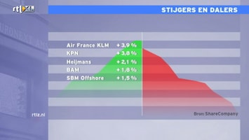 Rtl Z Nieuws - 17:30 - Rtl Z Nieuws - 16:06 Uur /235