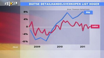 RTL Z Nieuws 09:00 Mooiste is er vanaf in Duitsland