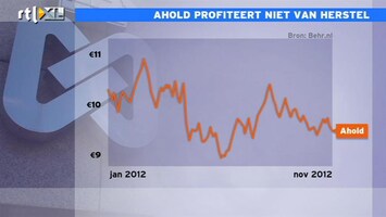 RTL Z Nieuws 14:10: Volksaandeel Ahold stelt dit jaar teleur