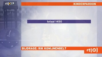 RTL Nieuws 18:00 uur