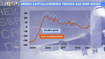 RTL Z Nieuws Niet de belastingbetaler moet de banken redden, maar de obligatiehouder