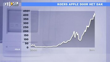 RTL Z Nieuws 16:00 Apple verliest 5% op tegenvallende cijfers