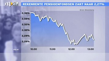 RTL Z Nieuws Lage rente raakt pensioenfondsen keihard