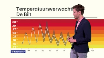 Rtl Weer - Laat