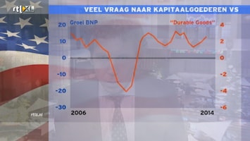 RTL Z Nieuws 15:00 uur