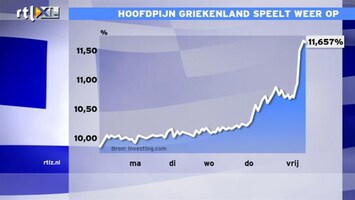 RTL Z Nieuws IMF had vanaf begin gelijk: schulden Grieken afboeken