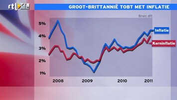 RTL Z Nieuws 11:00 Groot-Brittannië blijft tobben met inflatie