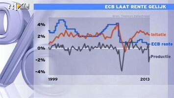 RTL Z Nieuws ECB laat rente gelijk