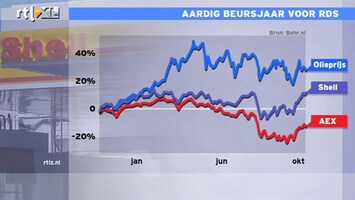 RTL Z Nieuws 12:00 Geen slecht beursjaar voor Shell