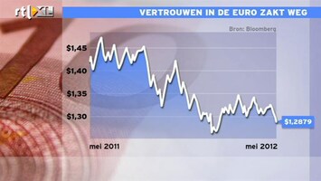 RTL Z Nieuws 10:00 Verzwakkende euro is goed voor onze exportpositie