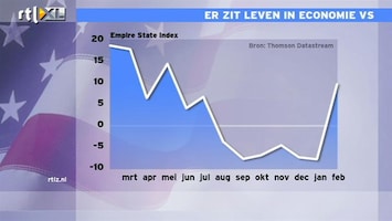 RTL Z Nieuws 15:00 De economie in de VS trekt aan, vooral in New York