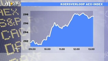 RTL Z Nieuws 13:00 uur: AEX slaat eurozorgen in de wind; +1,7%